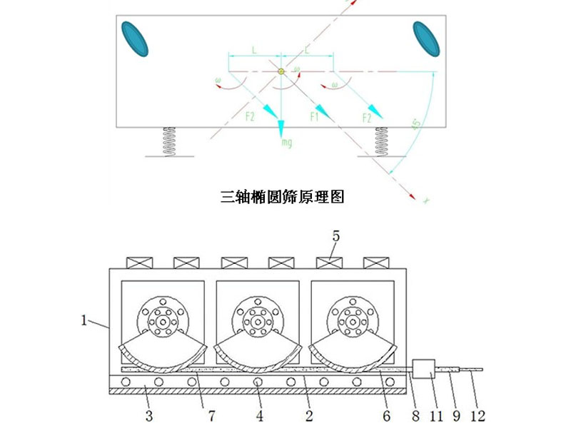 水平式三軸橢圓振動(dòng)篩